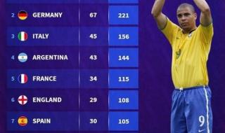 2022意大利vs阿根廷